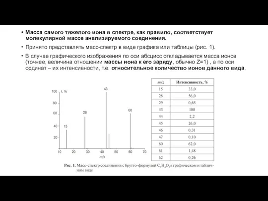 Масса самого тяжелого иона в спектре, как правило, соответствует молекулярной массе