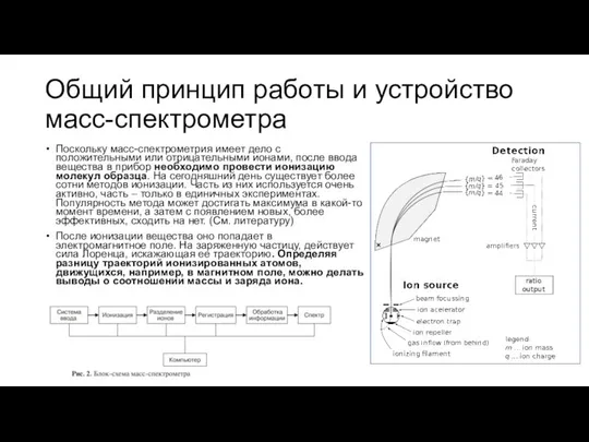 Общий принцип работы и устройство масс-спектрометра Поскольку масс-спектрометрия имеет дело с