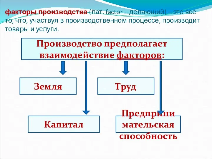 факторы производства (лат. factor – делающий) – это все то, что,