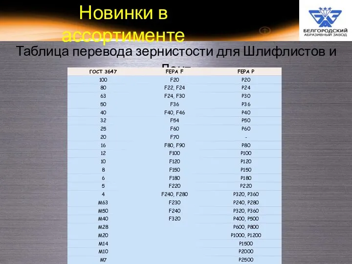 Новинки в ассортименте Таблица перевода зернистости для Шлифлистов и Лент