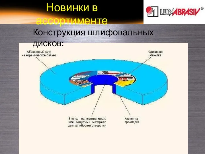 Новинки в ассортименте Конструкция шлифовальных дисков: