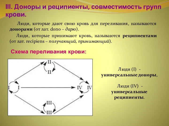 Люди, которые дают свою кровь для переливания, называются донорами (от лат.