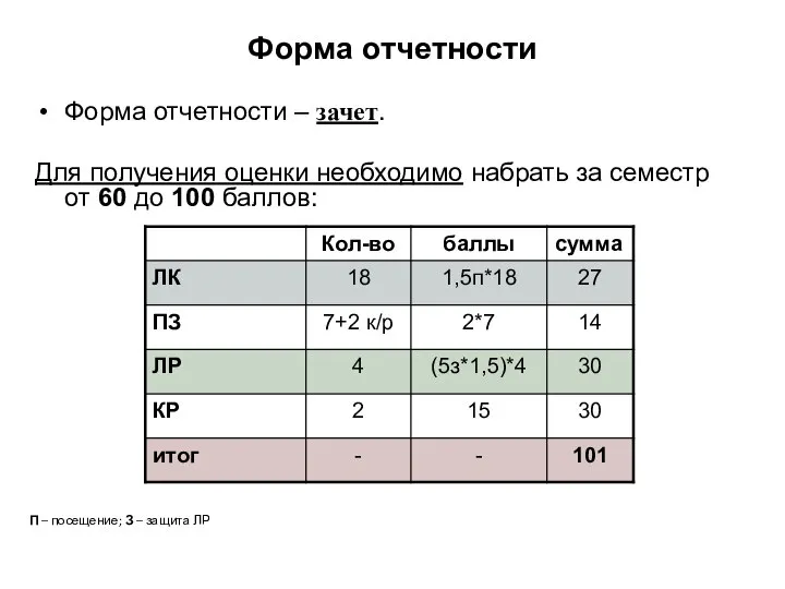 Форма отчетности Форма отчетности – зачет. Для получения оценки необходимо набрать