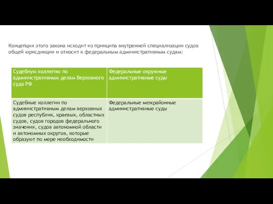 Концепция этого закона исходит из принципа внутренней специализации судов общей юрисдикции