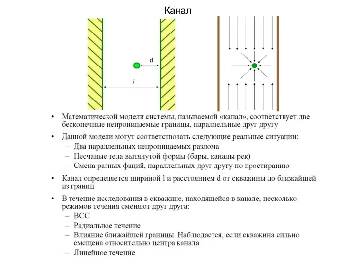 Канал