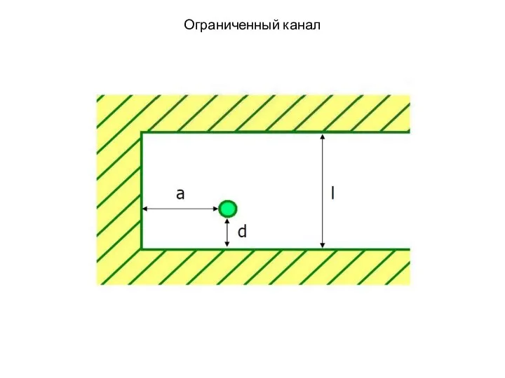 Ограниченный канал