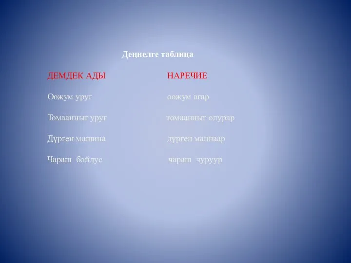 Деңнелге таблица ДЕМДЕК АДЫ НАРЕЧИЕ Оожум уруг оожум агар Томаанныг уруг