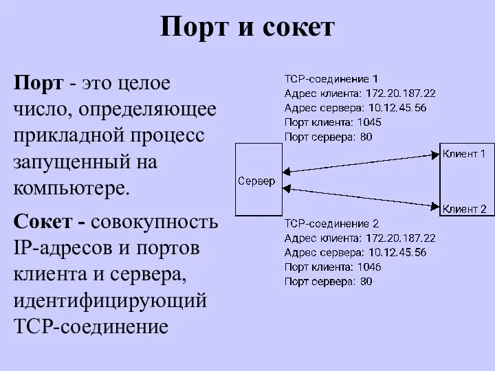 Порт и сокет Порт - это целое число, определяющее прикладной процесс