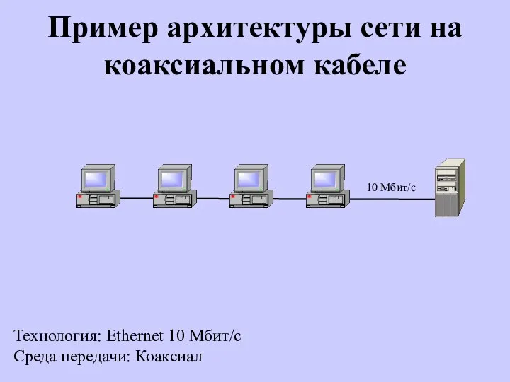 Пример архитектуры сети на коаксиальном кабеле Технология: Ethernet 10 Мбит/с Среда передачи: Коаксиал 10 Мбит/с