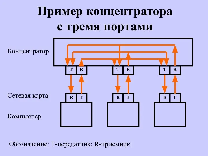 Пример концентратора с тремя портами T R T R T R