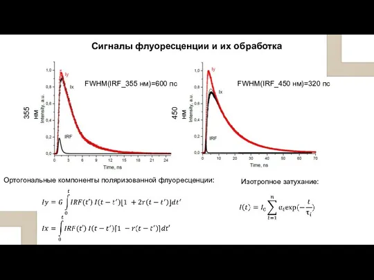 Сигналы флуоресценции и их обработка 450 нм 355 нм FWHM(IRF_450 нм)=320