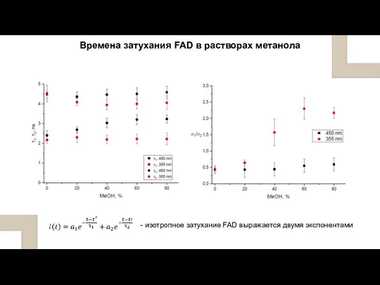 Времена затухания FAD в растворах метанола - изотропное затухание FAD выражается двумя экспонентами