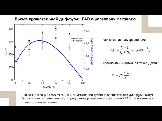 Время вращательной диффузии FAD в растворах метанола Анизотропия флуоресценции: Уравнение Эйнштейна-Стокса-Дебая: