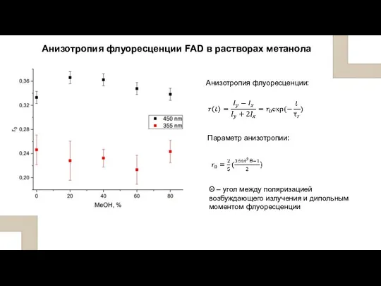 Анизотропия флуоресценции FAD в растворах метанола Параметр анизотропии: Анизотропия флуоресценции: Θ