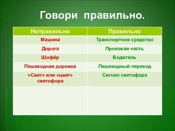 Говори правильно.