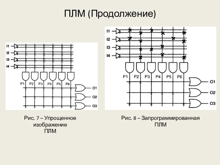 ПЛМ (Продолжение) Рис. 7 – Упрощенное изображение ПЛМ Рис. 8 – Запрограммированная ПЛМ