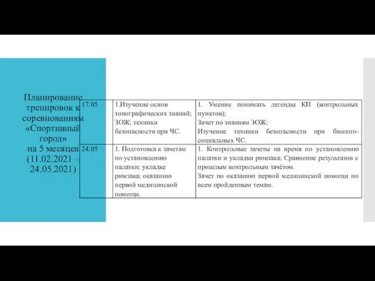 Планирование тренировок к соревнованиям «Спортивный город» на 5 месяцев (11.02.2021 – 24.05.2021)