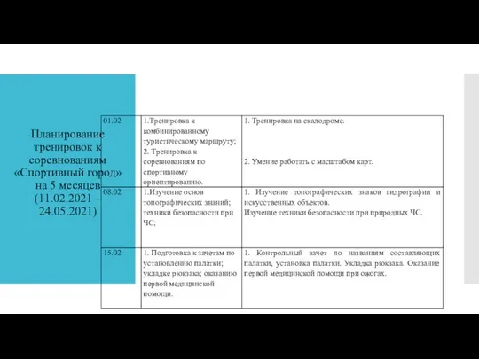 Планирование тренировок к соревнованиям «Спортивный город» на 5 месяцев (11.02.2021 – 24.05.2021)