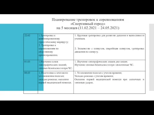 Планирование тренировок к соревнованиям «Спортивный город» на 5 месяцев (11.02.2021 – 24.05.2021)