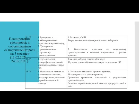 Планирование тренировок к соревнованиям «Спортивный город» на 5 месяцев (11.02.2021 – 24.05.2021)