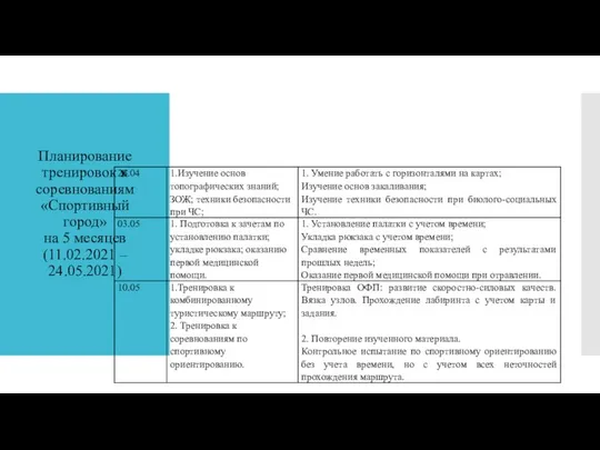 Планирование тренировок к соревнованиям «Спортивный город» на 5 месяцев (11.02.2021 – 24.05.2021)