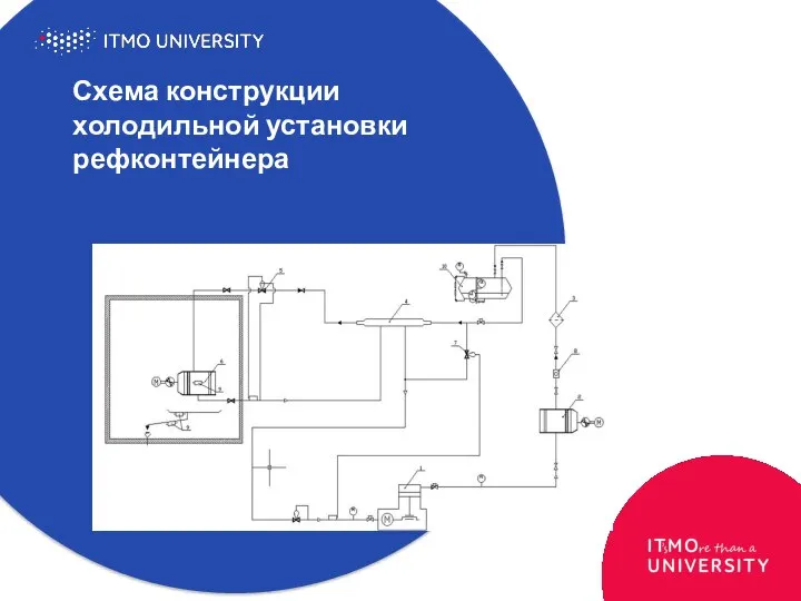 Схема конструкции холодильной установки рефконтейнера