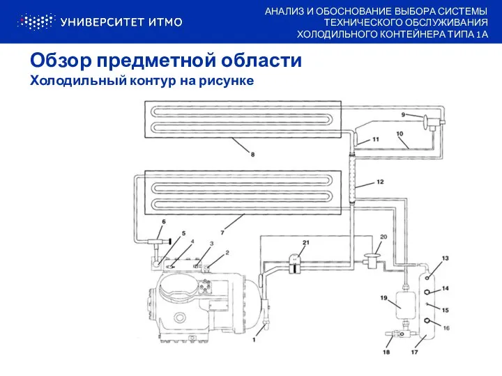 Обзор предметной области Холодильный контур на рисунке АНАЛИЗ И ОБОСНОВАНИЕ ВЫБОРА