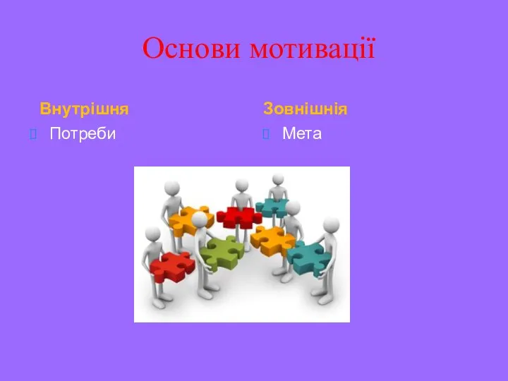 Основи мотивації Внутрішня Потреби Зовнішнія Мета