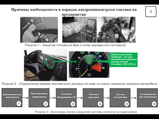 Причины необходимости и порядок внедренияконтроля топлива на предприятии 3 Рисунок 3