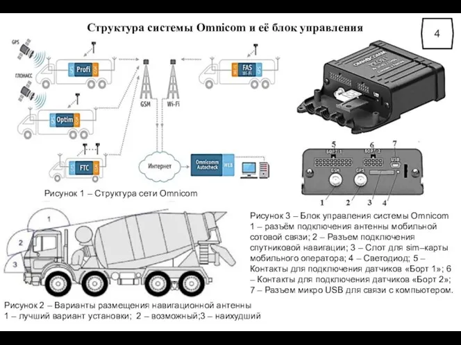 Структура системы Omnicom и её блок управления Рисунок 3 – Блок