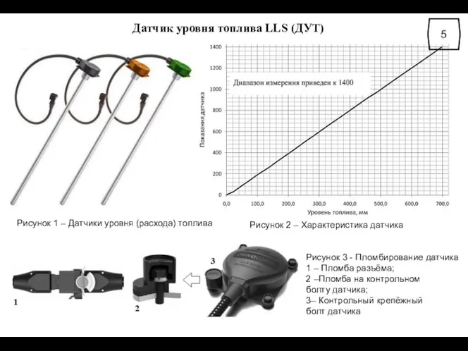 Датчик уровня топлива LLS (ДУТ) Рисунок 2 – Характеристика датчика Рисунок