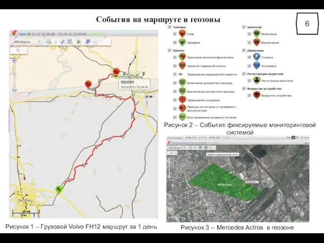 События на маршруте и геозоны 6 Рисунок 1 – Грузовой Volvo