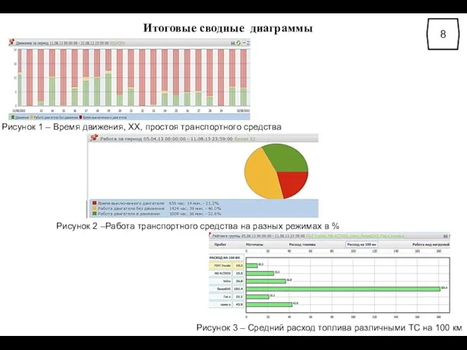 Итоговые сводные диаграммы 8 Рисунок 1 – Время движения, ХХ, простоя