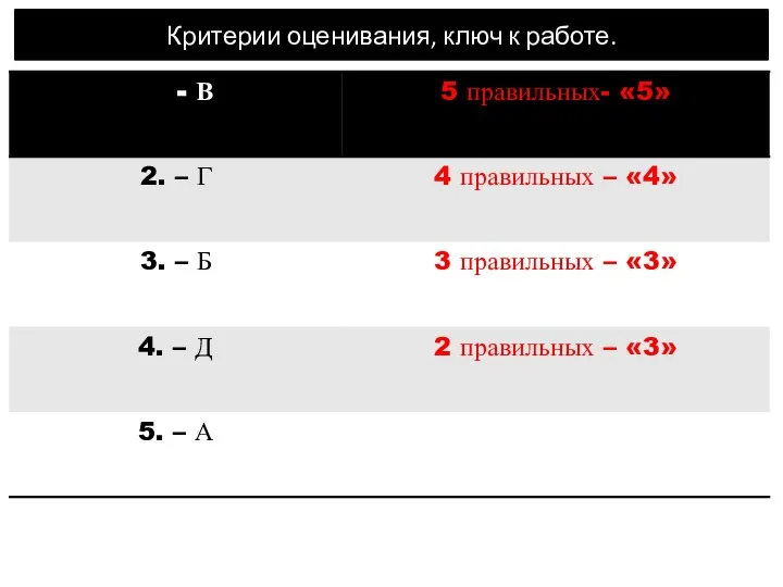 Критерии оценивания, ключ к работе.