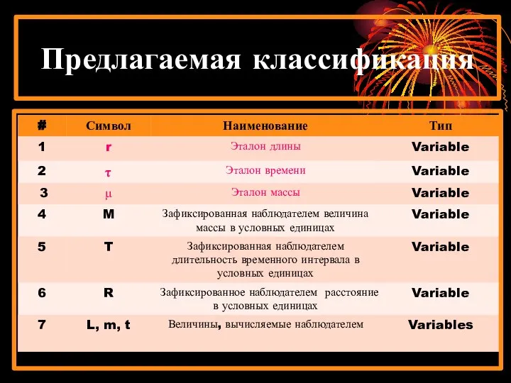 Предлагаемая классификация