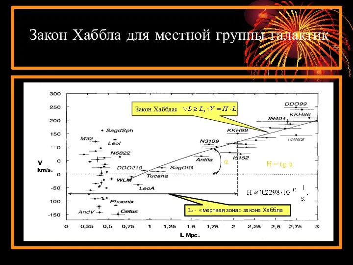 Закон Хаббла для местной группы галактик Закон Хаббла: V km/s. L