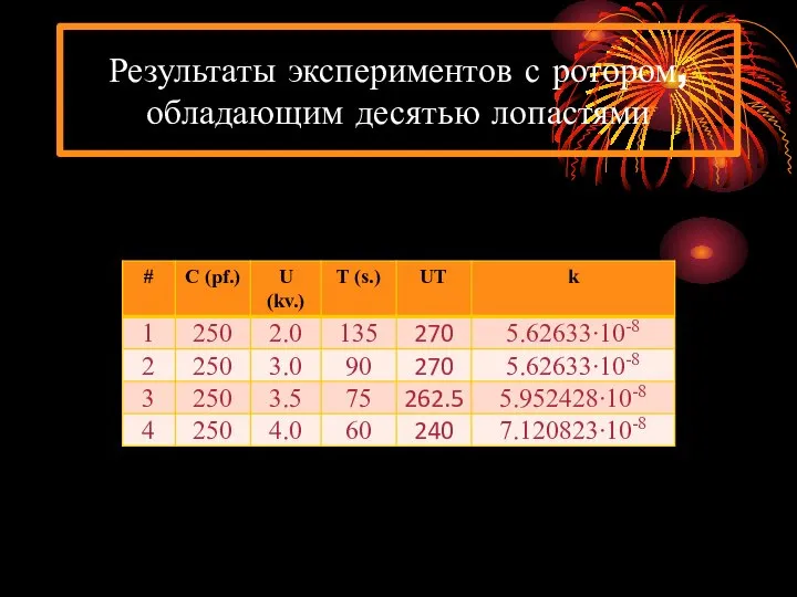 Результаты экспериментов с ротором, обладающим десятью лопастями