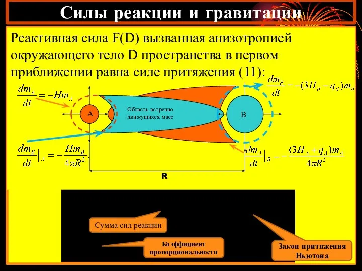 Силы реакции и гравитации R В А Реактивная сила F(D) вызванная