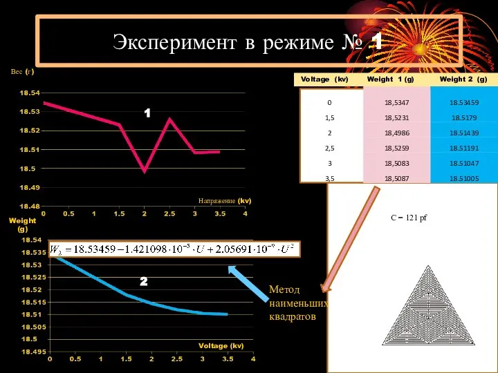 Эксперимент в режиме № 1 Вес (г) Напряжение (kv) Voltage (kv)