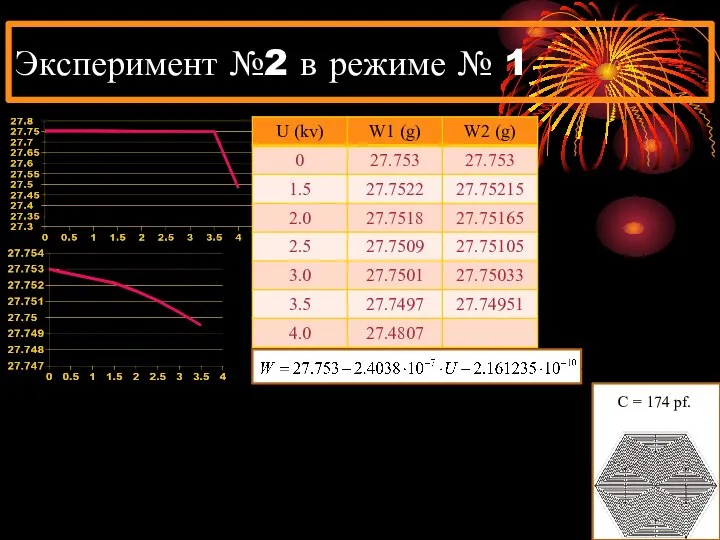 Эксперимент №2 в режиме № 1 C = 174 pf.