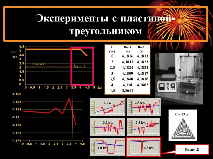 Эксперименты с пластиной-треугольником Режим 1 Режим 2 2 kv. 2.5 kv.