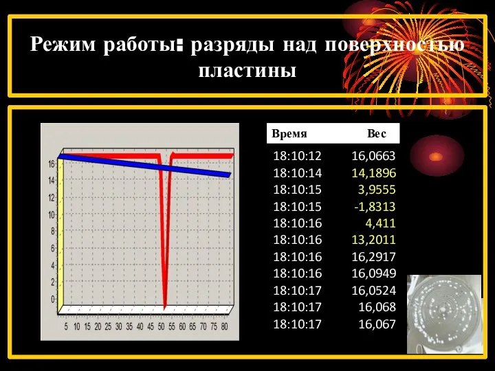 Режим работы: разряды над поверхностью пластины