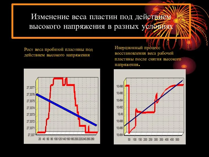 Изменение веса пластин под действием высокого напряжения в разных условиях Рост