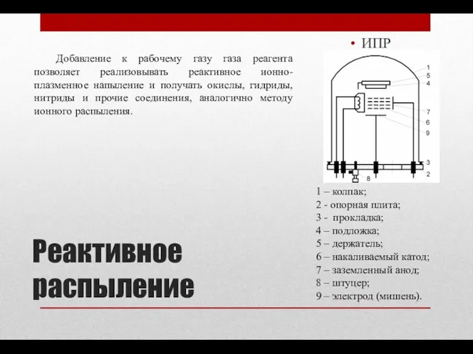 ИПР 1 – колпак; 2 - опорная плита; 3 - прокладка;