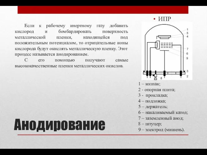 ИПР 1 – колпак; 2 - опорная плита; 3 - прокладка;