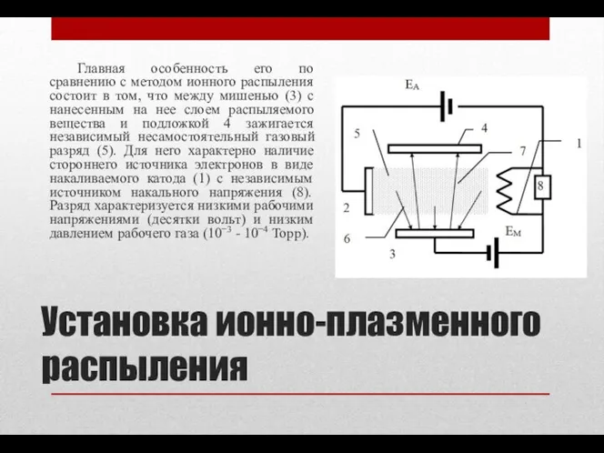 Установка ионно-плазменного распыления Главная особенность его по сравнению с методом ионного