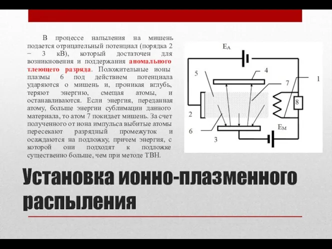 Установка ионно-плазменного распыления В процессе напыления на мишень подается отрицательный потенциал