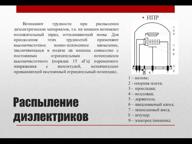 ИПР 1 – колпак; 2 - опорная плита; 3 - прокладка;