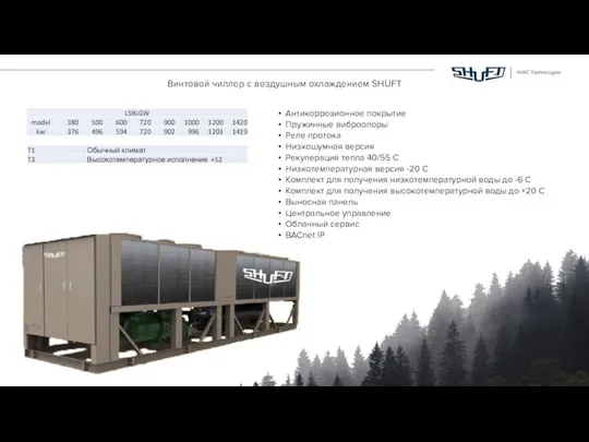 HVAC Technologies Винтовой чиллер с воздушным охлаждением SHUFT Антикоррозионное покрытие Пружинные