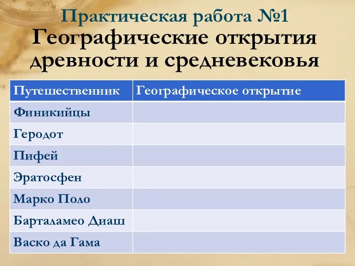 Практическая работа №1 Географические открытия древности и средневековья